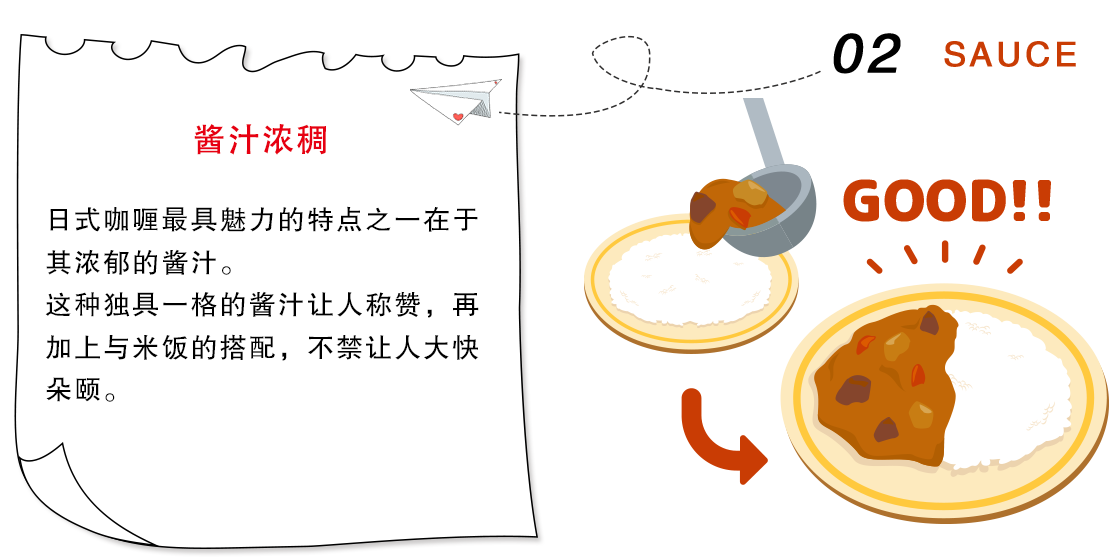 好侍食品_搭配米饭的浓厚酱汁,日式咖喱魅力的特点之一在于其浓郁的酱汁。这种独具一格的酱汁让人为之着迷，再加上与米饭的搭配，不禁让人大快朵颐。